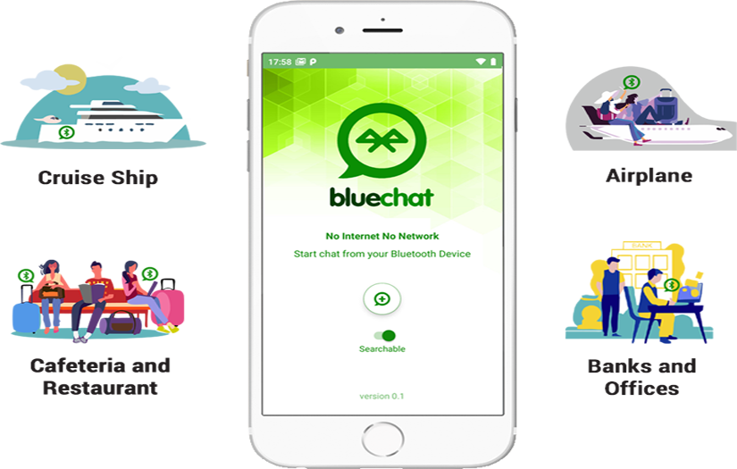 Bluetooth Messenger screenshot 1